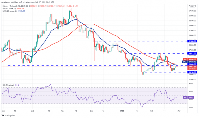 本週值得關注的5 大加密貨幣：BTC、LUNA、AVAX、ATOM、FTM