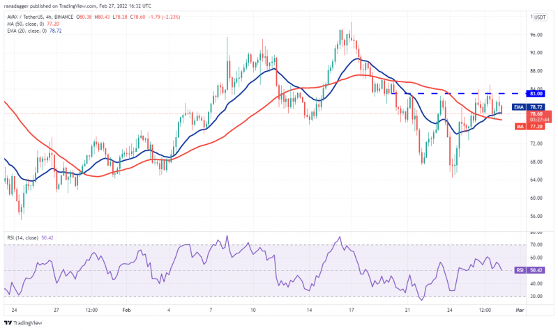 本週值得關注的5 大加密貨幣：BTC、LUNA、AVAX、ATOM、FTM