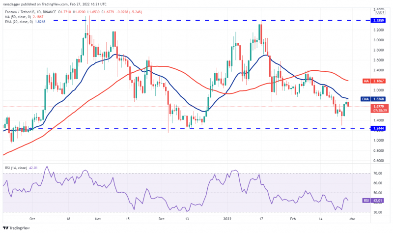 本週值得關注的5 大加密貨幣：BTC、LUNA、AVAX、ATOM、FTM