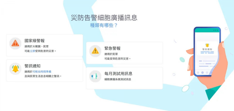 ▼災防告警細胞推廣訊息分為以下四種類別。（圖／翻攝自災防告警細胞推廣訊息官網）