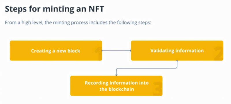 什麼是NFT，為什麼說它們在顛覆藝術界？