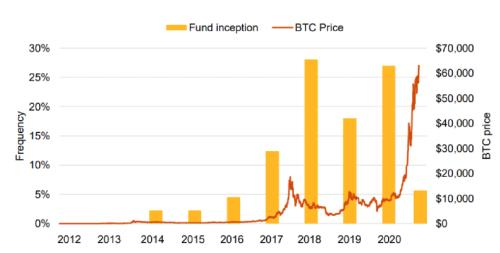 對沖基金跑步入場，加密貨幣變局來了？