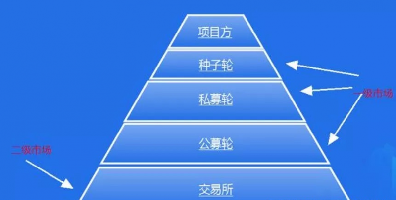 不同主題的NFT正在興起