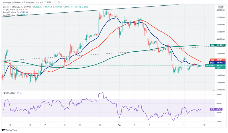 本週值得關注的5 大加密貨幣：BTC、XRP、LINK、BCH、FIL