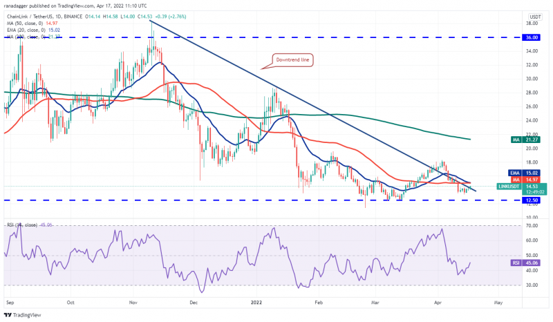 本週值得關注的5 大加密貨幣：BTC、XRP、LINK、BCH、FIL