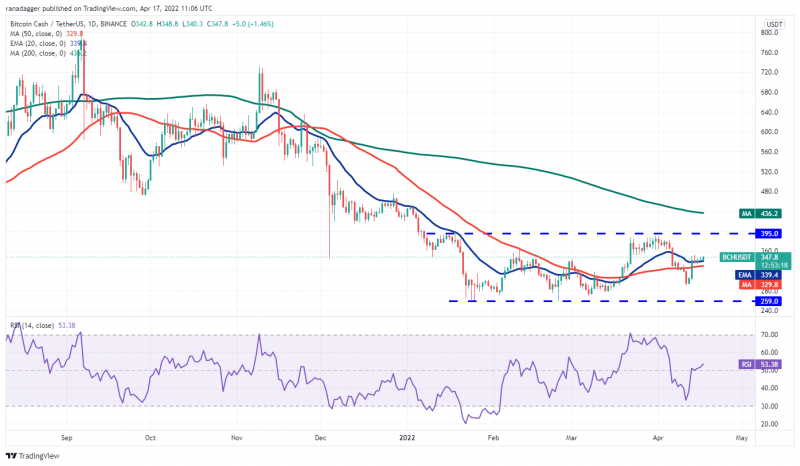 本週值得關注的5 大加密貨幣：BTC、XRP、LINK、BCH、FIL