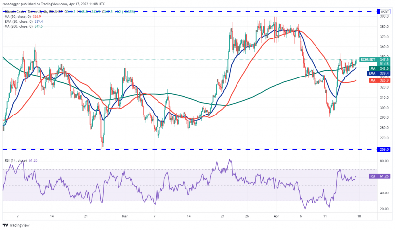 本週值得關注的5 大加密貨幣：BTC、XRP、LINK、BCH、FIL