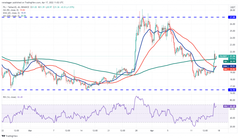 本週值得關注的5 大加密貨幣：BTC、XRP、LINK、BCH、FIL