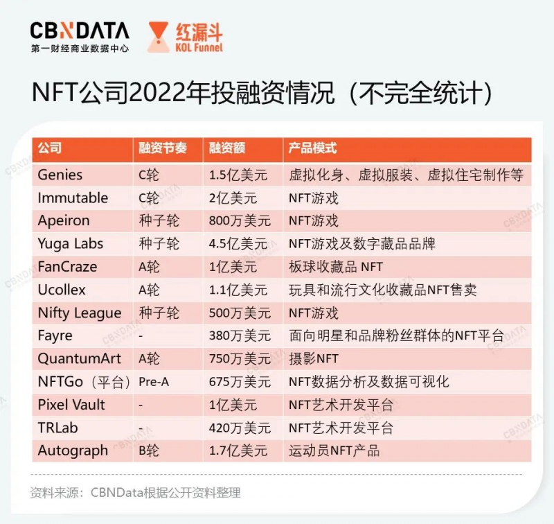 從虛擬時裝到虛擬餐廳，消費品牌如何玩轉NFT？