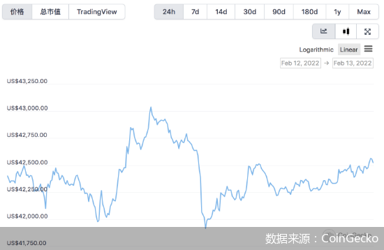 加密貨幣不是避風港！ 330億元比特幣失竊案告破，嫌疑人落網