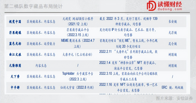 互聯網公司扎堆NFT背後：借道數字藏品，佈道元宇宙