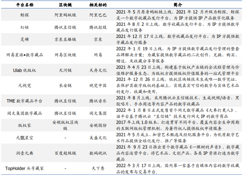 一張自拍狂賺百萬美元；爆火的NFT背後到底是什麼？