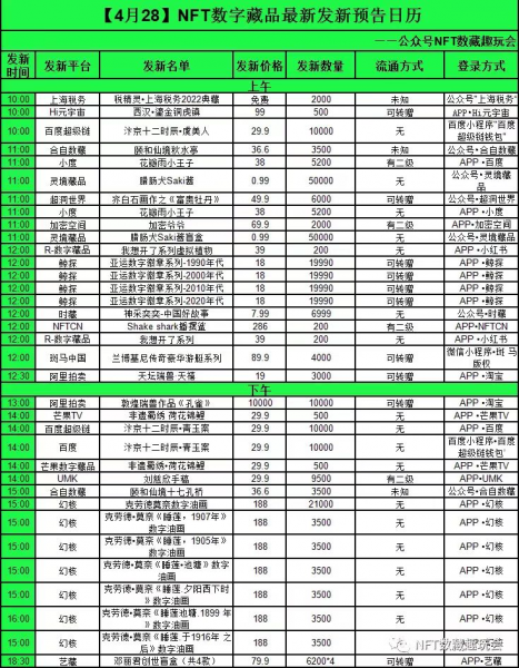 一張自拍狂賺百萬美元；爆火的NFT背後到底是什麼？