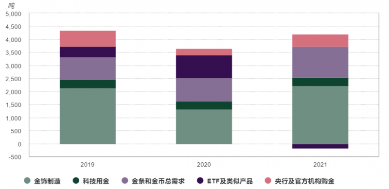 日元崩了加密幣崩，黃金笑到了最後