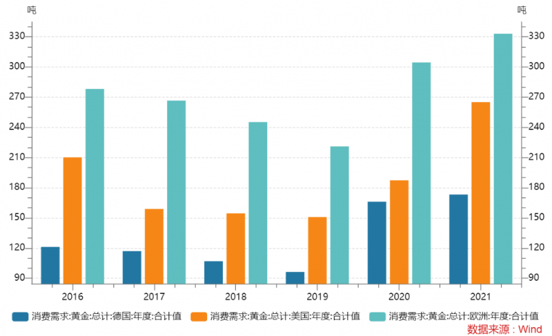 日元崩了加密幣崩，黃金笑到了最後