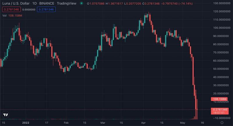 穩定幣或把加密貨幣帶入深坑