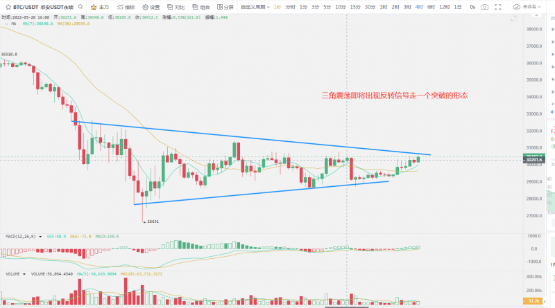 5-23 巴黎世家同意加密貨幣支付方式