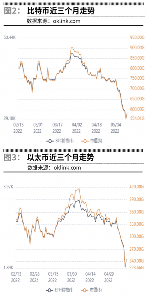 加密貨幣暴跌的背後