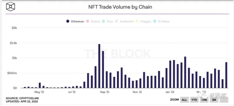 保持綠色的NFT風格——NFT的可持續發展