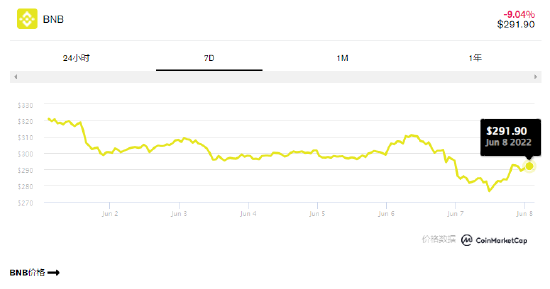 幣安美國分公司Binance.US推出高收益加密貨幣質押服務